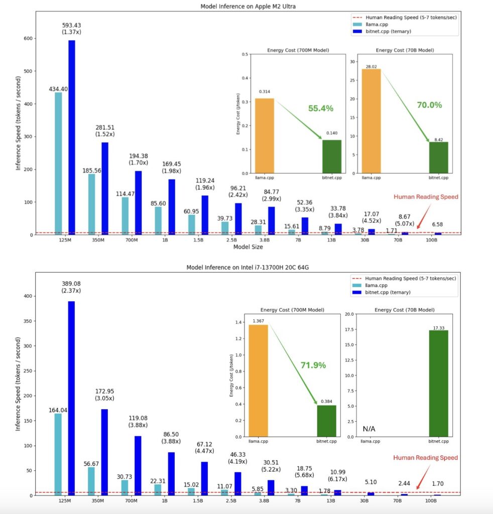 energy consumption